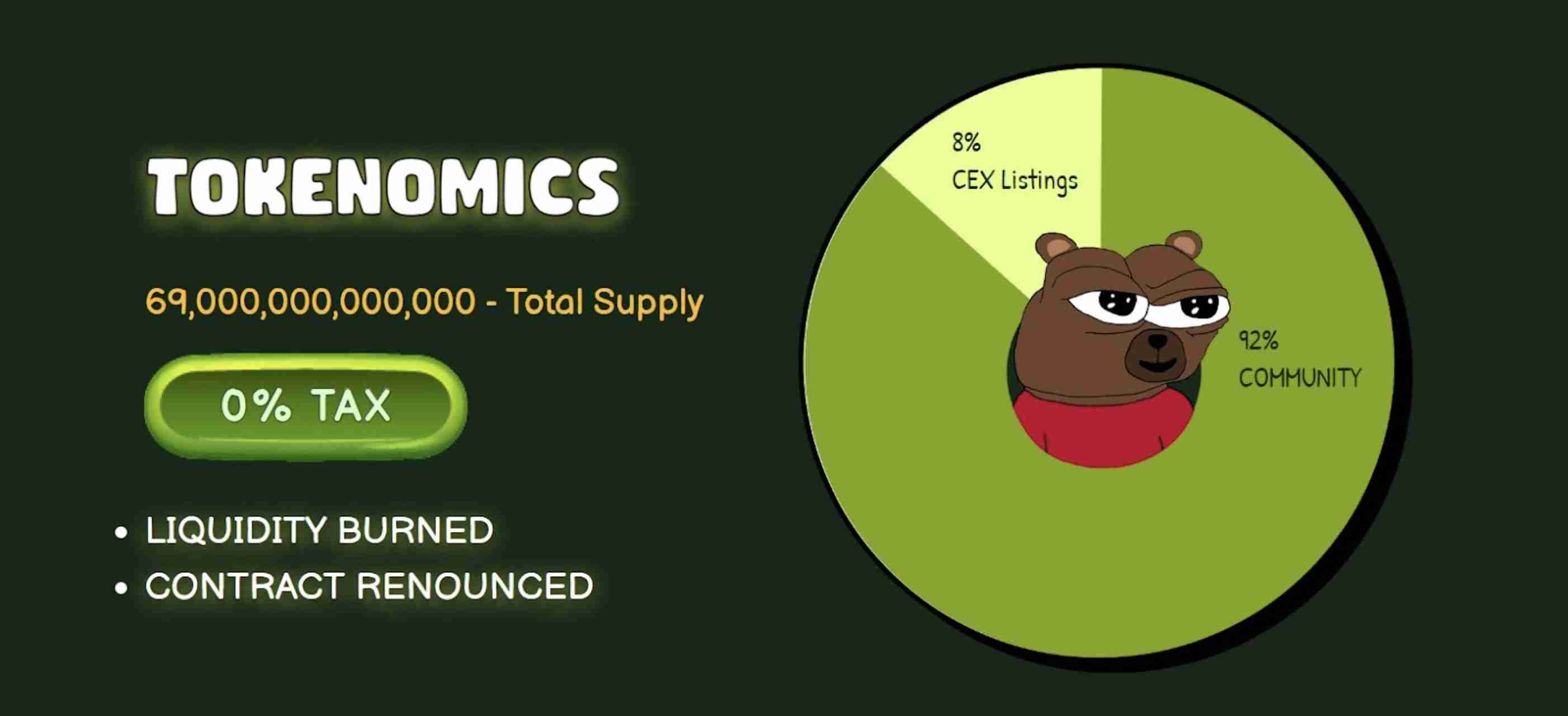 什么是BOBO币?有哪些用途?BOBO代币经济学及价格预测